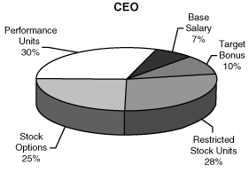 (PIE CHART)